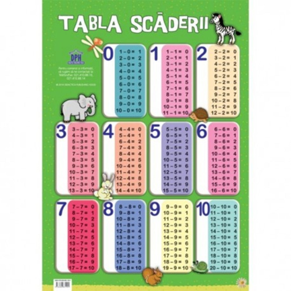 Plansa Tabla Scaderii