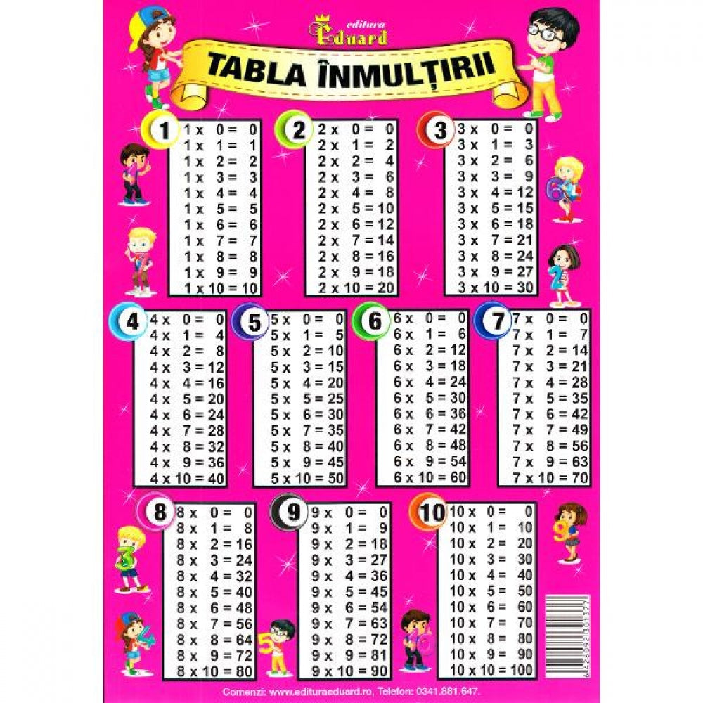 Tabla inmultirii