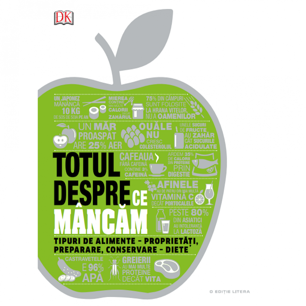 Totul despre ce mancam
